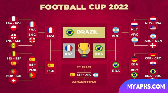Liga dos Campeões dos sonhos : Football Strike
