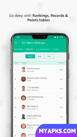 Cricbuzz - Notícias e resultados de críquete ao vivo