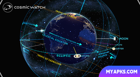 OBSERVAÇÃO CÓSMICA: Tempo e espaço