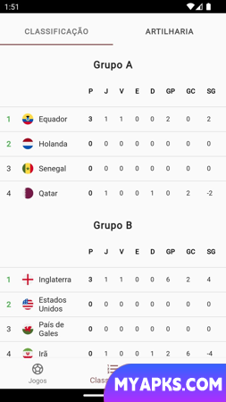 Copa 24h - tabela tempo real