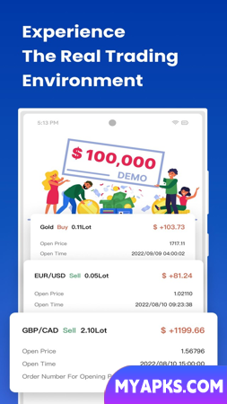 Max Forex-Dagangan Forex Emas
