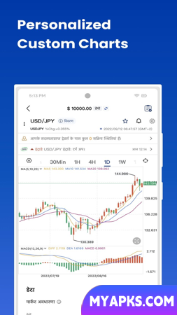 Max Forex-Dagangan Forex Emas