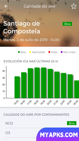 MeteoGaliza
