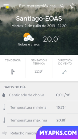 MeteoGaliza