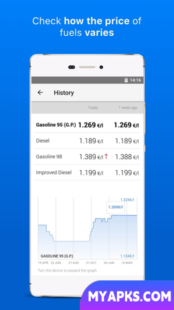 GasAll: Gasolineras España