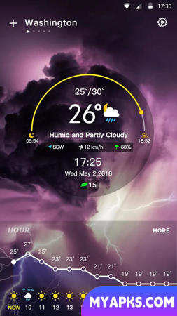 Previsão do tempo e alertas de clima severo