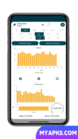 BitDomo - Domotica MyHome