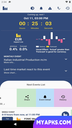 Forex Calendar Impact Volatile