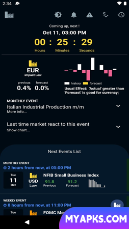 Forex Calendar Impact Volatile