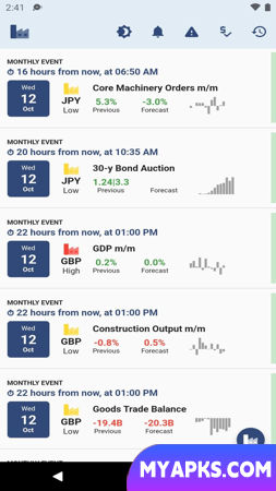 Forex Calendar Impact Volatile