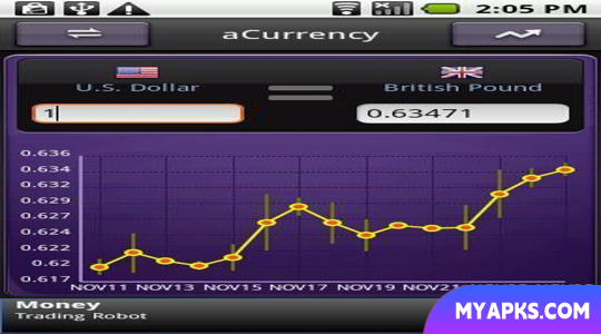 aCurrency (exchange rate)