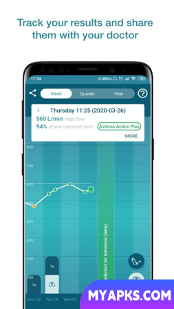Smart Asthma: Forecast Asthma