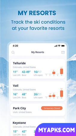 OnTheSnow Ski & Snow Report