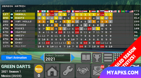 FL Racing Manager 2022 Pro