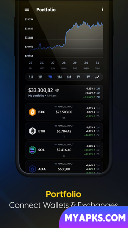 The Crypto App - Coin Tracker
