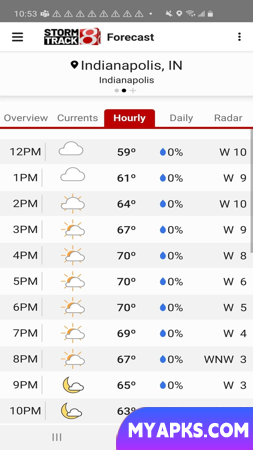 WISH-TV Weather