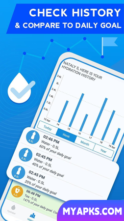 WaterMinder
