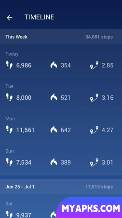 Step Counter & Calorie Counter