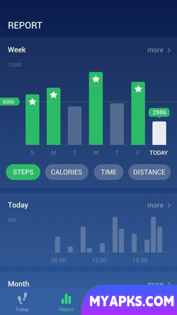 Step Counter & Calorie Counter