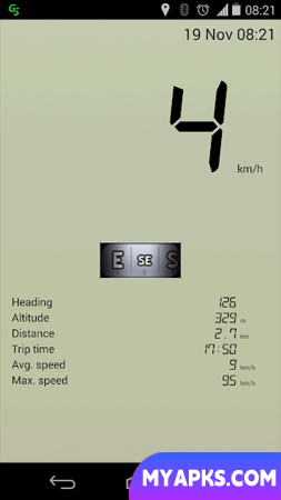 GPS Speedometer