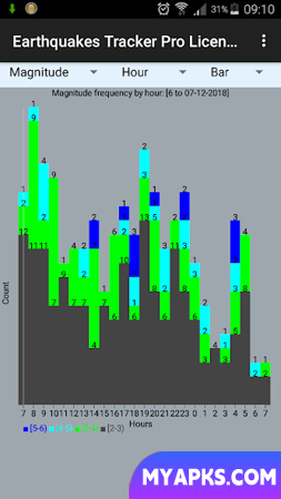 Earthquakes Tracker Pro