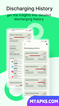 Battery Guru: Monitor & Saver
