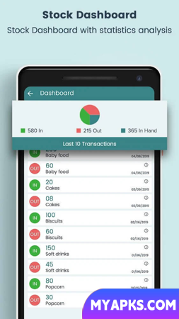Stock and Inventory Management System