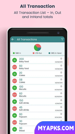 Stock and Inventory Management System