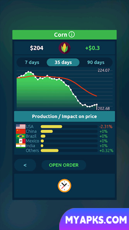 Stock Exchange Game