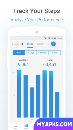 Pacer Pedometer