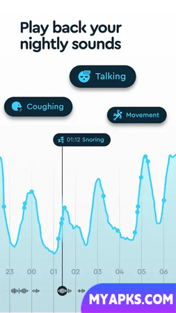Sleep Cycle