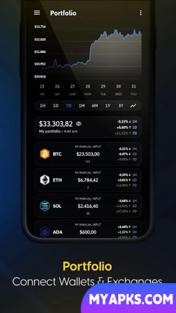 The Crypto App