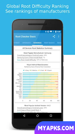 Root Checker