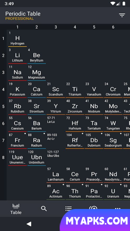 Periodic Table 2023 PRO