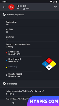 Periodic Table 2023 PRO