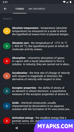 Periodic Table 2023 PRO