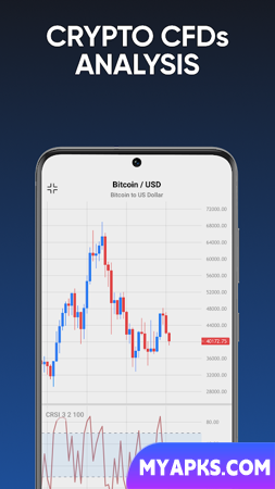 Bitcoin trading - Capital.com